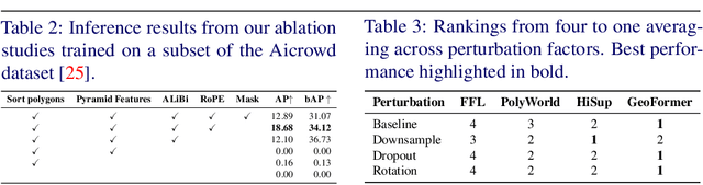Figure 4 for GeoFormer: A Multi-Polygon Segmentation Transformer