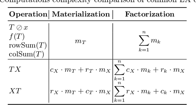 Figure 3 for Ilargi: a GPU Compatible Factorized ML Model Training Framework