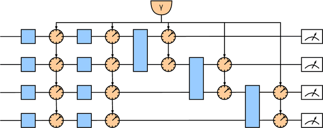 Figure 1 for Method for noise-induced regularization in quantum neural networks