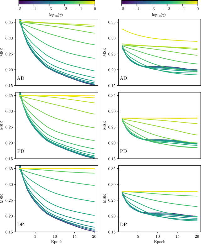 Figure 3 for Method for noise-induced regularization in quantum neural networks