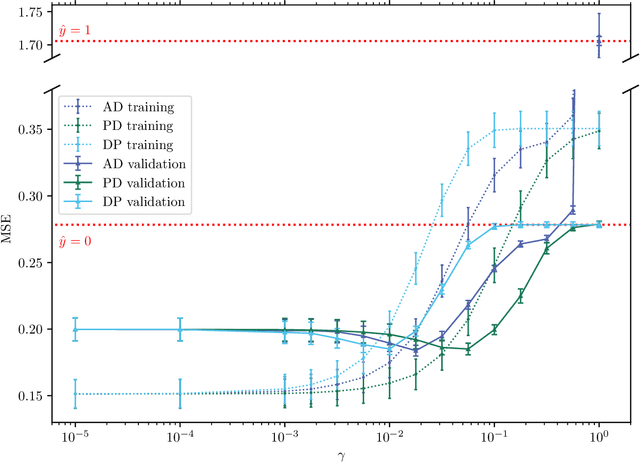 Figure 4 for Method for noise-induced regularization in quantum neural networks