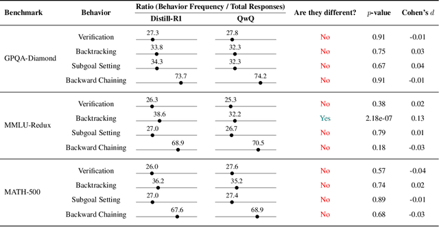 Figure 4 for The CoT Encyclopedia: Analyzing, Predicting, and Controlling how a Reasoning Model will Think