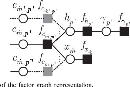 Figure 2 for Sensing Aided Uplink Transmission in OTFS ISAC with Joint Parameter Association, Channel Estimation and Signal Detection