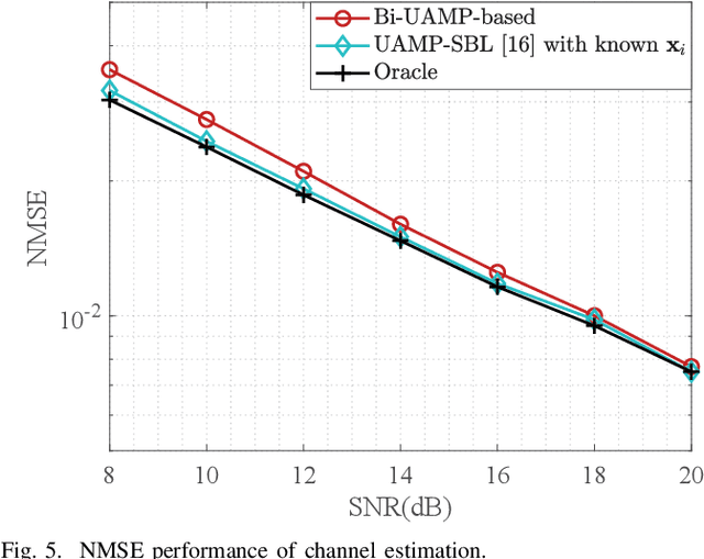 Figure 4 for Sensing Aided Uplink Transmission in OTFS ISAC with Joint Parameter Association, Channel Estimation and Signal Detection