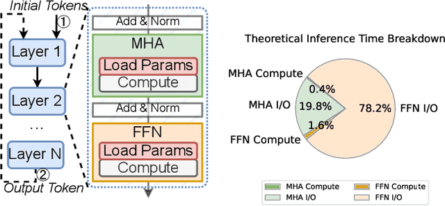 Figure 1 for Accelerating Large Language Models through Partially Linear Feed-Forward Network