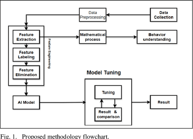 Figure 1 for Network Traffic Classification Using Machine Learning, Transformer, and Large Language Models