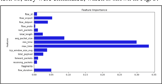 Figure 2 for Network Traffic Classification Using Machine Learning, Transformer, and Large Language Models