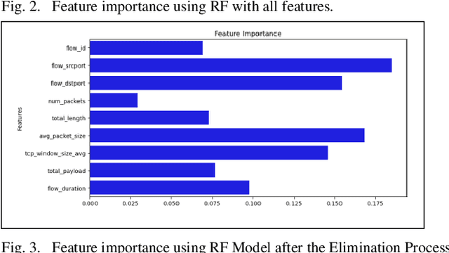 Figure 3 for Network Traffic Classification Using Machine Learning, Transformer, and Large Language Models