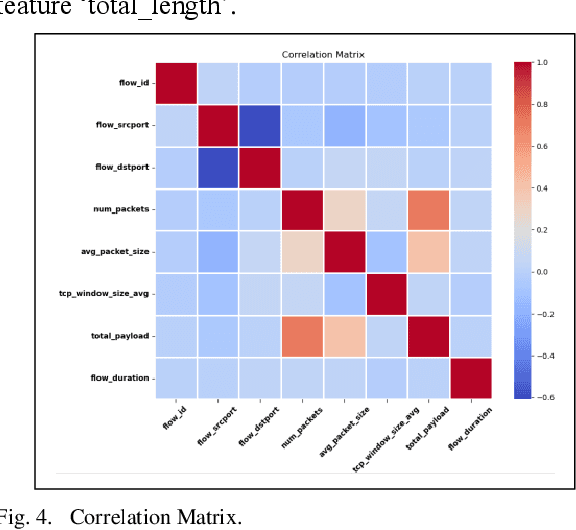Figure 4 for Network Traffic Classification Using Machine Learning, Transformer, and Large Language Models