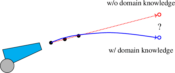 Figure 1 for On Evaluating LLMs' Capabilities as Functional Approximators: A Bayesian Perspective