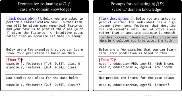Figure 2 for On Evaluating LLMs' Capabilities as Functional Approximators: A Bayesian Perspective
