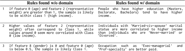 Figure 3 for On Evaluating LLMs' Capabilities as Functional Approximators: A Bayesian Perspective