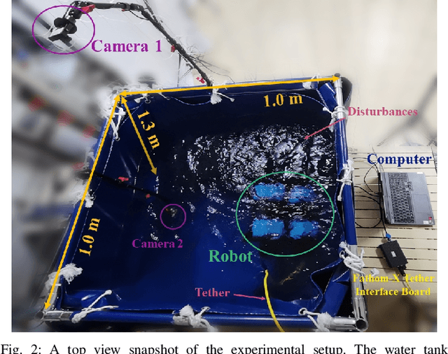 Figure 2 for Adaptive Integral Sliding Mode Control for Attitude Tracking of Underwater Robots With Large Range Pitch Variations in Confined Space