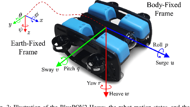 Figure 3 for Adaptive Integral Sliding Mode Control for Attitude Tracking of Underwater Robots With Large Range Pitch Variations in Confined Space