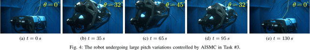 Figure 4 for Adaptive Integral Sliding Mode Control for Attitude Tracking of Underwater Robots With Large Range Pitch Variations in Confined Space