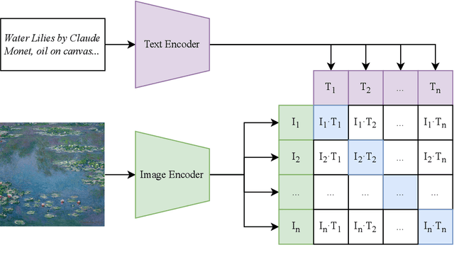 Figure 3 for A Deep Learning Method for Classification of Biophilic Artworks