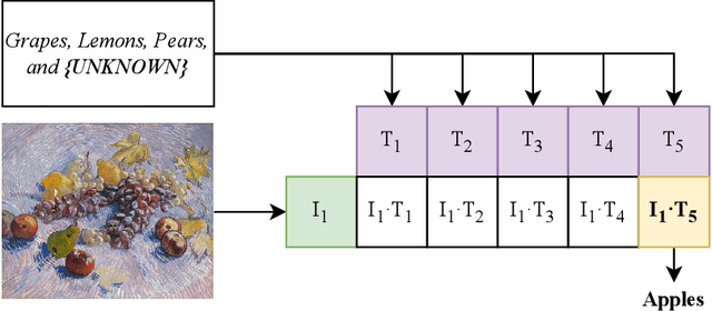 Figure 4 for A Deep Learning Method for Classification of Biophilic Artworks