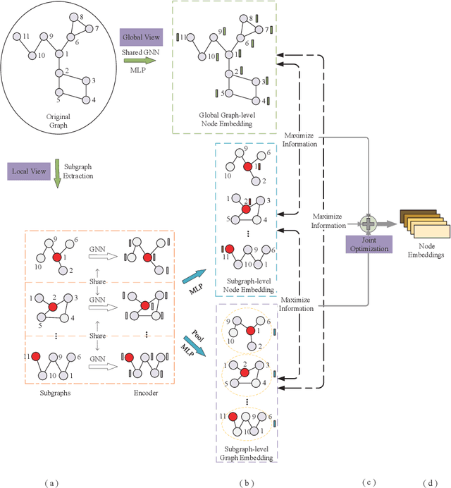 Figure 1 for Local Structure-aware Graph Contrastive Representation Learning