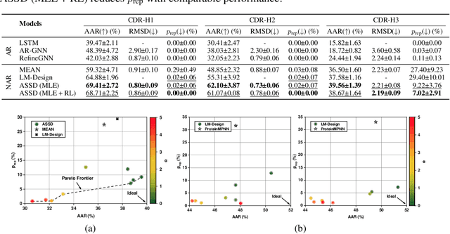 Figure 2 for Anfinsen Goes Neural: a Graphical Model for Conditional Antibody Design