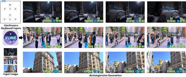 Figure 1 for Yume: An Interactive World Generation Model