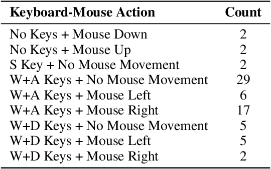 Figure 2 for Yume: An Interactive World Generation Model