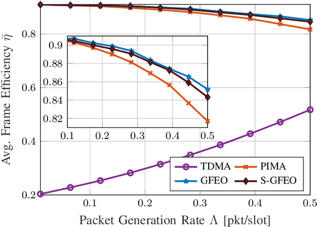 Figure 2 for Minimum-Latency Scheduling For Partial-Information Multiple Access Schemes