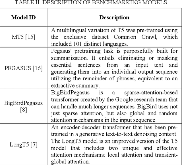 Figure 4 for A Hybrid Architecture with Efficient Fine Tuning for Abstractive Patent Document Summarization