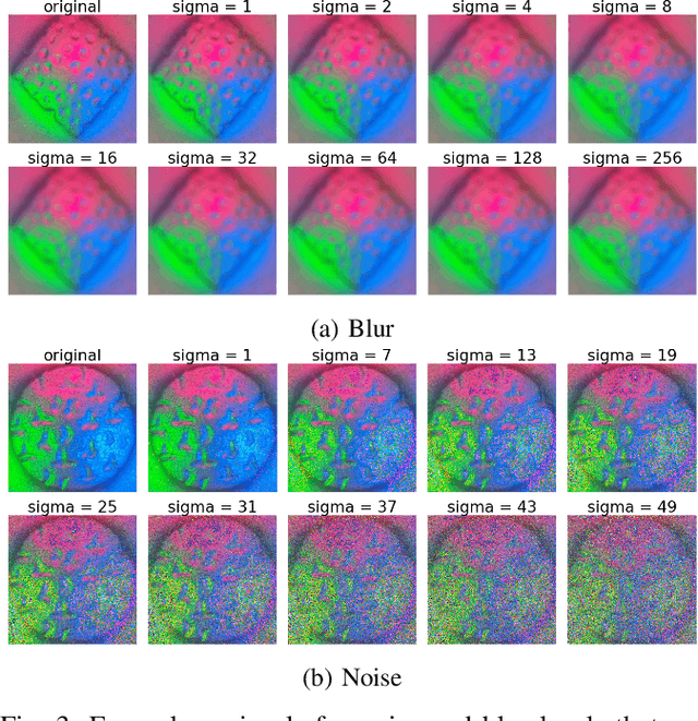 Figure 3 for Towards Reliable Colorectal Cancer Polyps Classification via Vision Based Tactile Sensing and Confidence-Calibrated Neural Networks