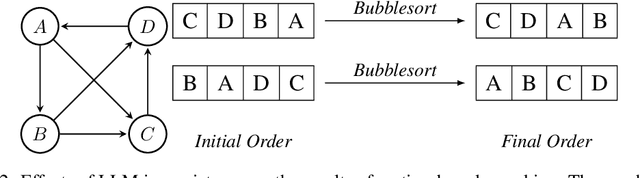Figure 4 for LLM-RankFusion: Mitigating Intrinsic Inconsistency in LLM-based Ranking