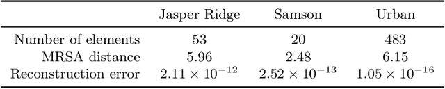 Figure 3 for Hyperspectral Image Data Reduction for Endmember Extraction