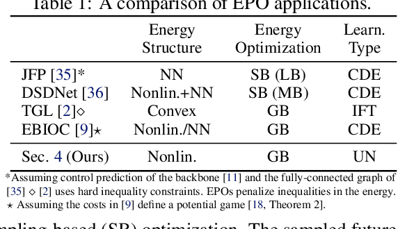Figure 2 for Energy-based Potential Games for Joint Motion Forecasting and Control