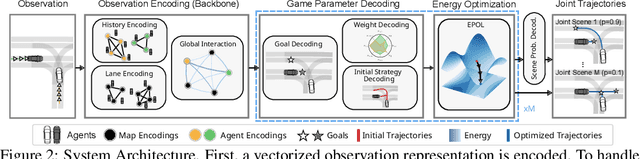 Figure 3 for Energy-based Potential Games for Joint Motion Forecasting and Control