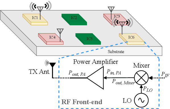 Figure 1 for Frequency-Dependent Power Consumption Modeling of CMOS Transmitters for WNoC Architectures