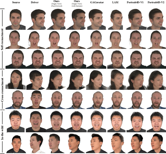Figure 4 for FlexAvatar: Flexible Large Reconstruction Model for Animatable Gaussian Head Avatars with Detailed Deformation