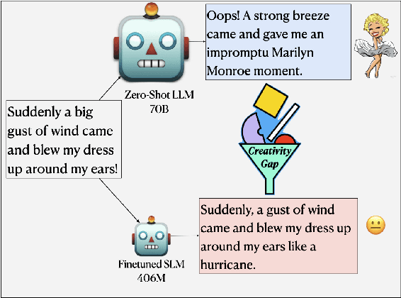 Figure 1 for Small But Funny: A Feedback-Driven Approach to Humor Distillation