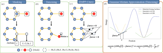 Figure 1 for Equivariant Masked Position Prediction for Efficient Molecular Representation