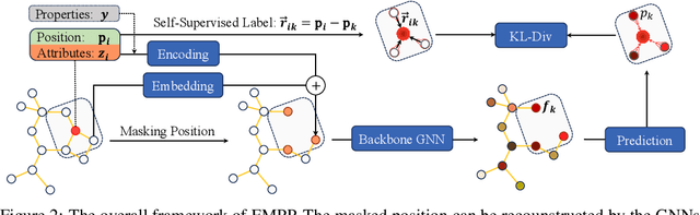Figure 3 for Equivariant Masked Position Prediction for Efficient Molecular Representation