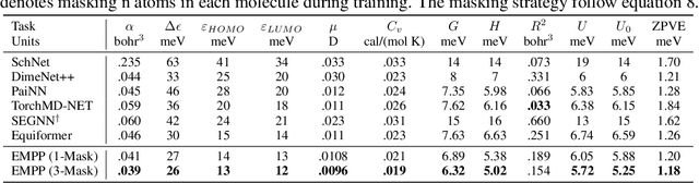 Figure 2 for Equivariant Masked Position Prediction for Efficient Molecular Representation