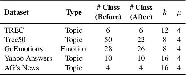 Figure 2 for Boosting Prompt-Based Self-Training With Mapping-Free Automatic Verbalizer for Multi-Class Classification