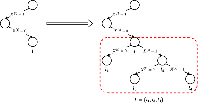 Figure 1 for Branches: A Fast Dynamic Programming and Branch & Bound Algorithm for Optimal Decision Trees