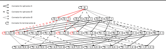 Figure 3 for Branches: A Fast Dynamic Programming and Branch & Bound Algorithm for Optimal Decision Trees