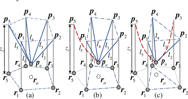 Figure 2 for Forward Kinematics of Object Transport by a Multi-Robot System with Deformable Sheet