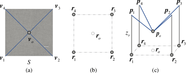 Figure 3 for Forward Kinematics of Object Transport by a Multi-Robot System with Deformable Sheet