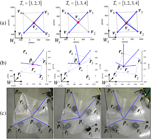 Figure 4 for Forward Kinematics of Object Transport by a Multi-Robot System with Deformable Sheet