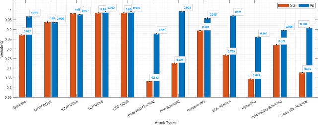 Figure 2 for TwinPot: Digital Twin-assisted Honeypot for Cyber-Secure Smart Seaports