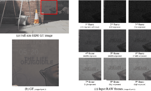 Figure 1 for NTIRE 2025 Challenge on Efficient Burst HDR and Restoration: Datasets, Methods, and Results