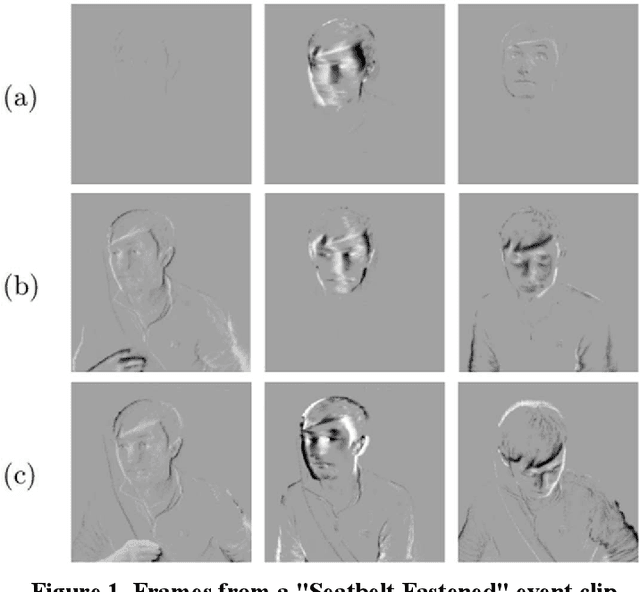 Figure 1 for Neuromorphic Seatbelt State Detection for In-Cabin Monitoring with Event Cameras
