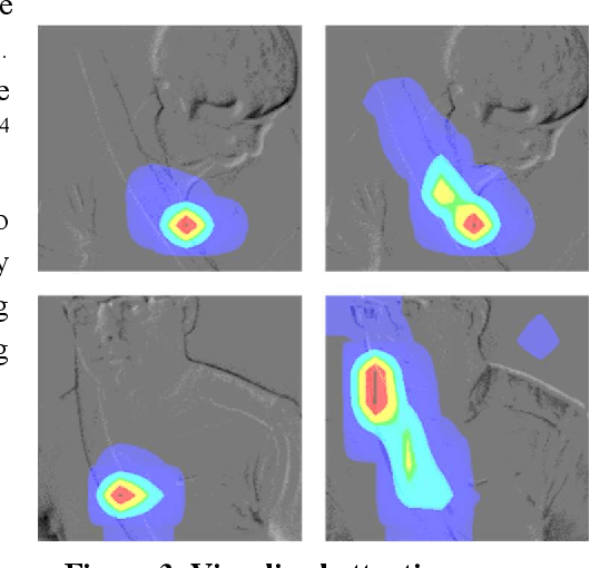 Figure 4 for Neuromorphic Seatbelt State Detection for In-Cabin Monitoring with Event Cameras