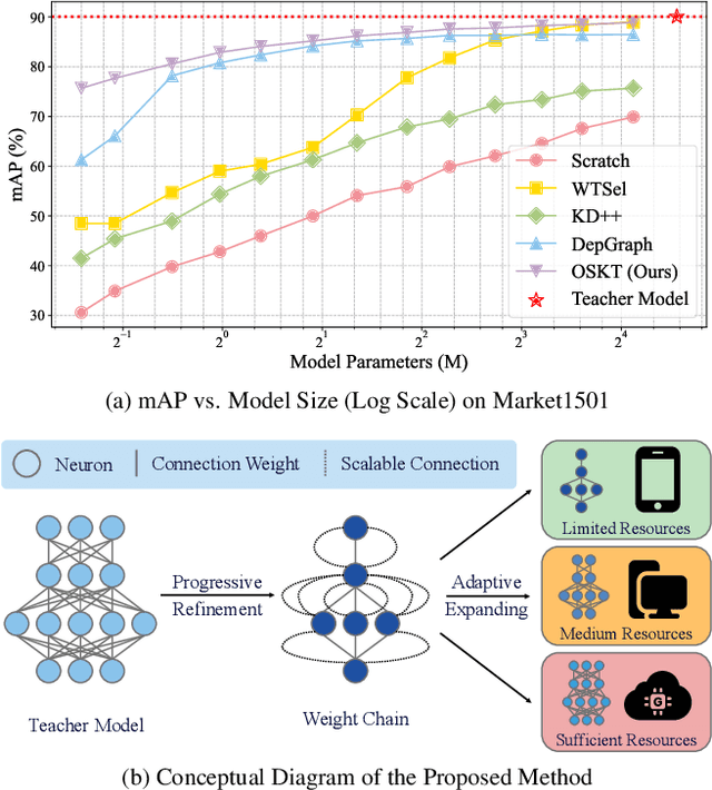 Figure 1 for One-Shot Knowledge Transfer for Scalable Person Re-Identification