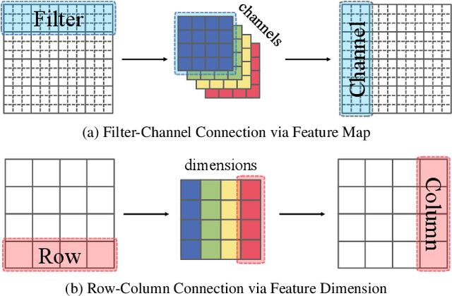 Figure 3 for One-Shot Knowledge Transfer for Scalable Person Re-Identification